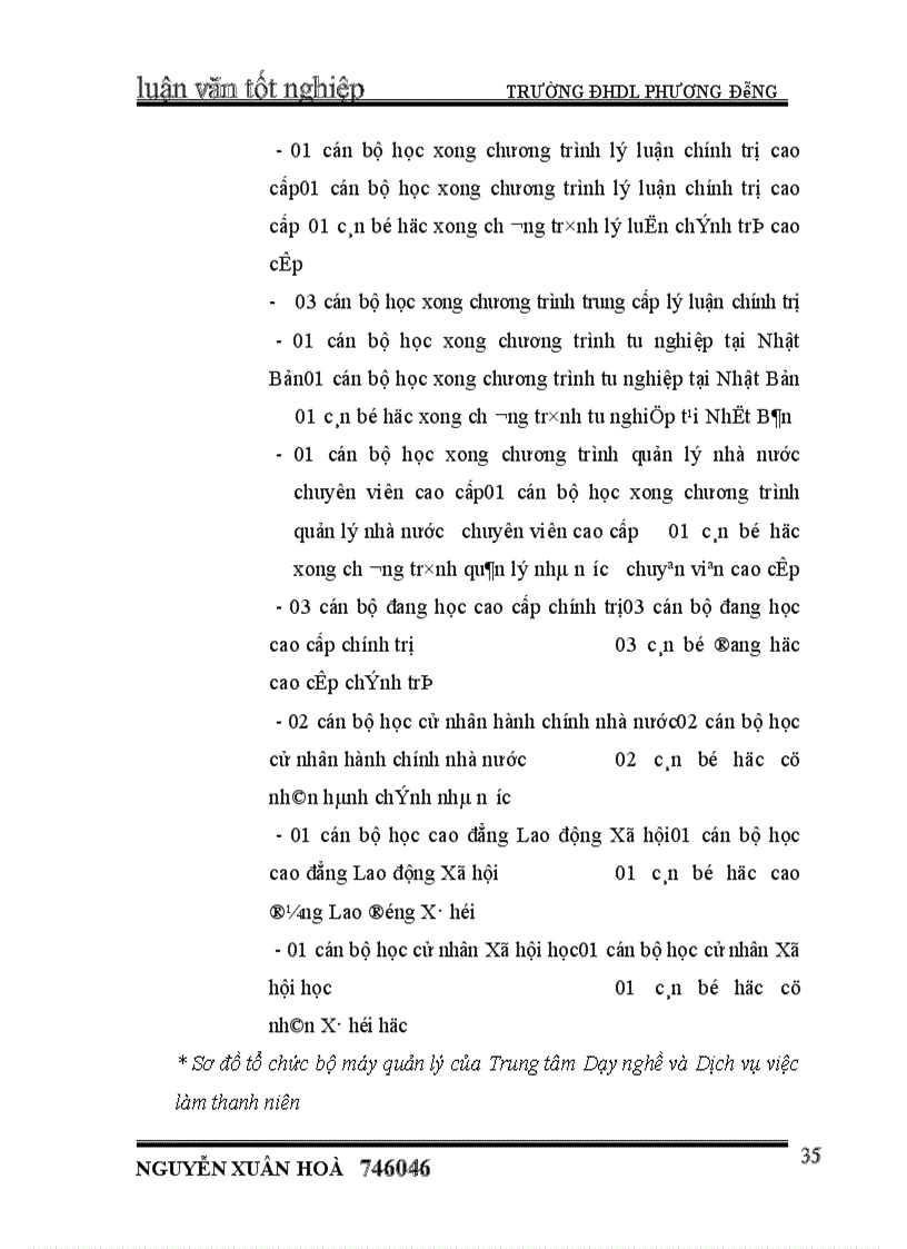 image for page Một số biện pháp nâng cao hiệu quả công tác nhân sự tại văn phòng của Trung tâm Dạy nghề và Dịch vụ việc làm thanh niên trực thuộc Trung ương Đoàn Thanh niên cộng sản Hồ chí Minh