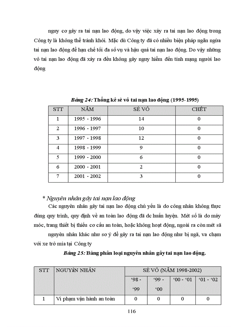 image for page Thực trạng công tác BHLĐ tại công ty và mạnh dạn đề suất một số biện pháp, giải pháp ATLĐ,VSLĐ tại công ty.