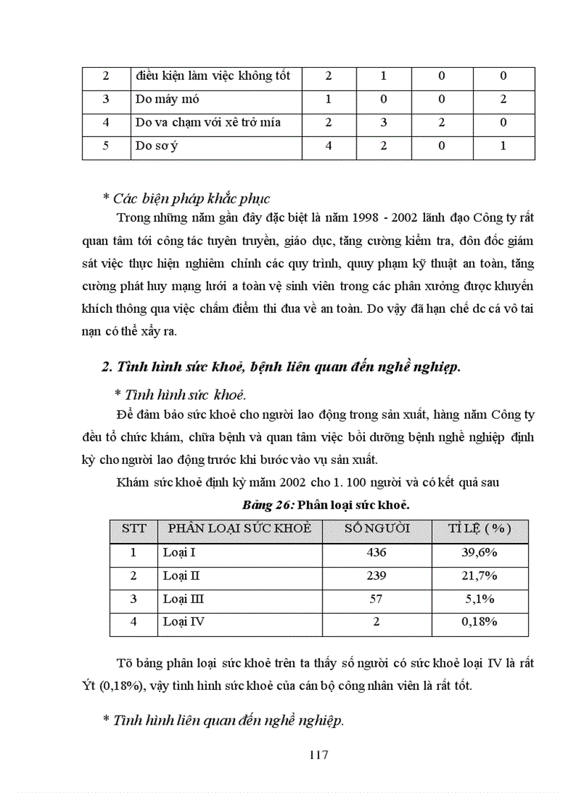image for page Thực trạng công tác BHLĐ tại công ty và mạnh dạn đề suất một số biện pháp, giải pháp ATLĐ,VSLĐ tại công ty.
