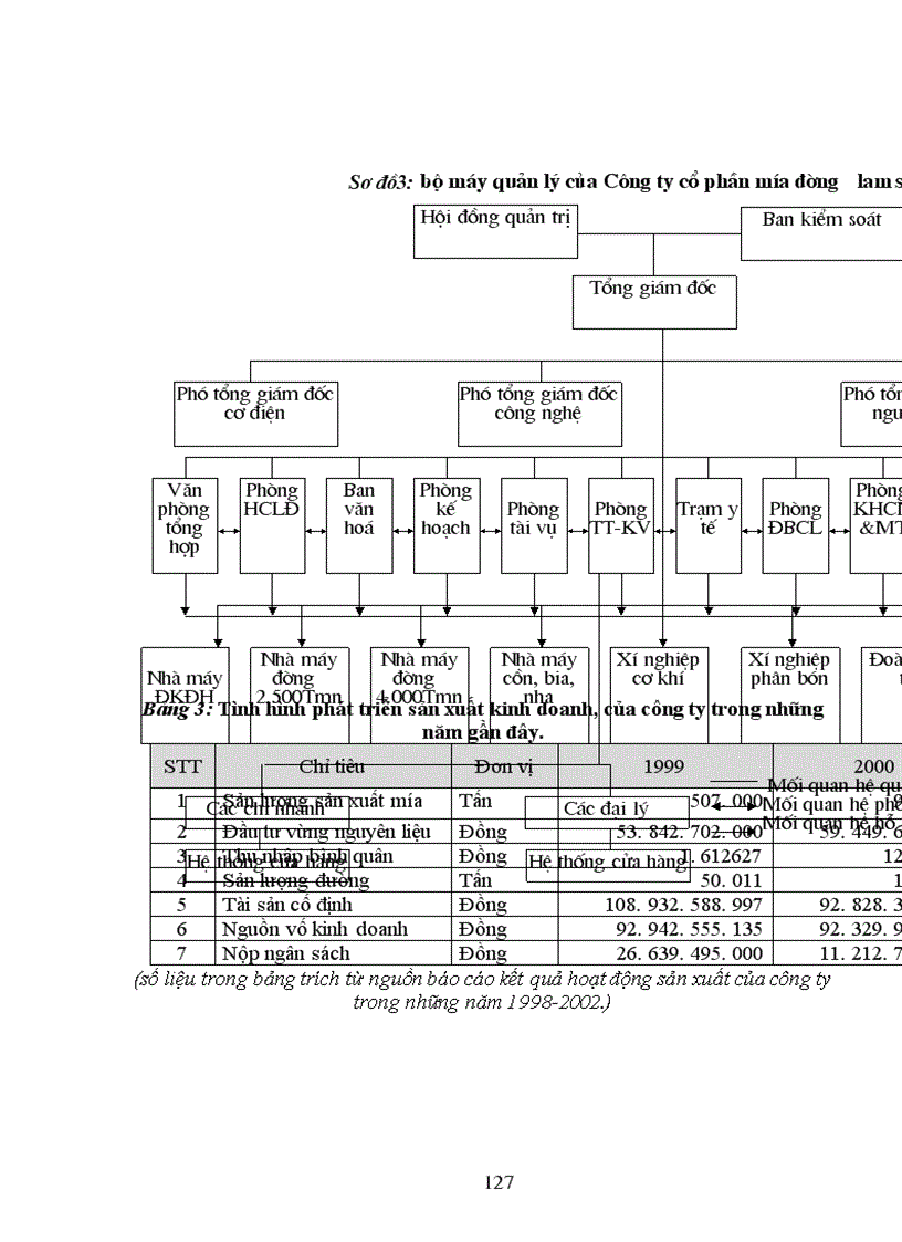 image for page Thực trạng công tác BHLĐ tại công ty và mạnh dạn đề suất một số biện pháp, giải pháp ATLĐ,VSLĐ tại công ty.