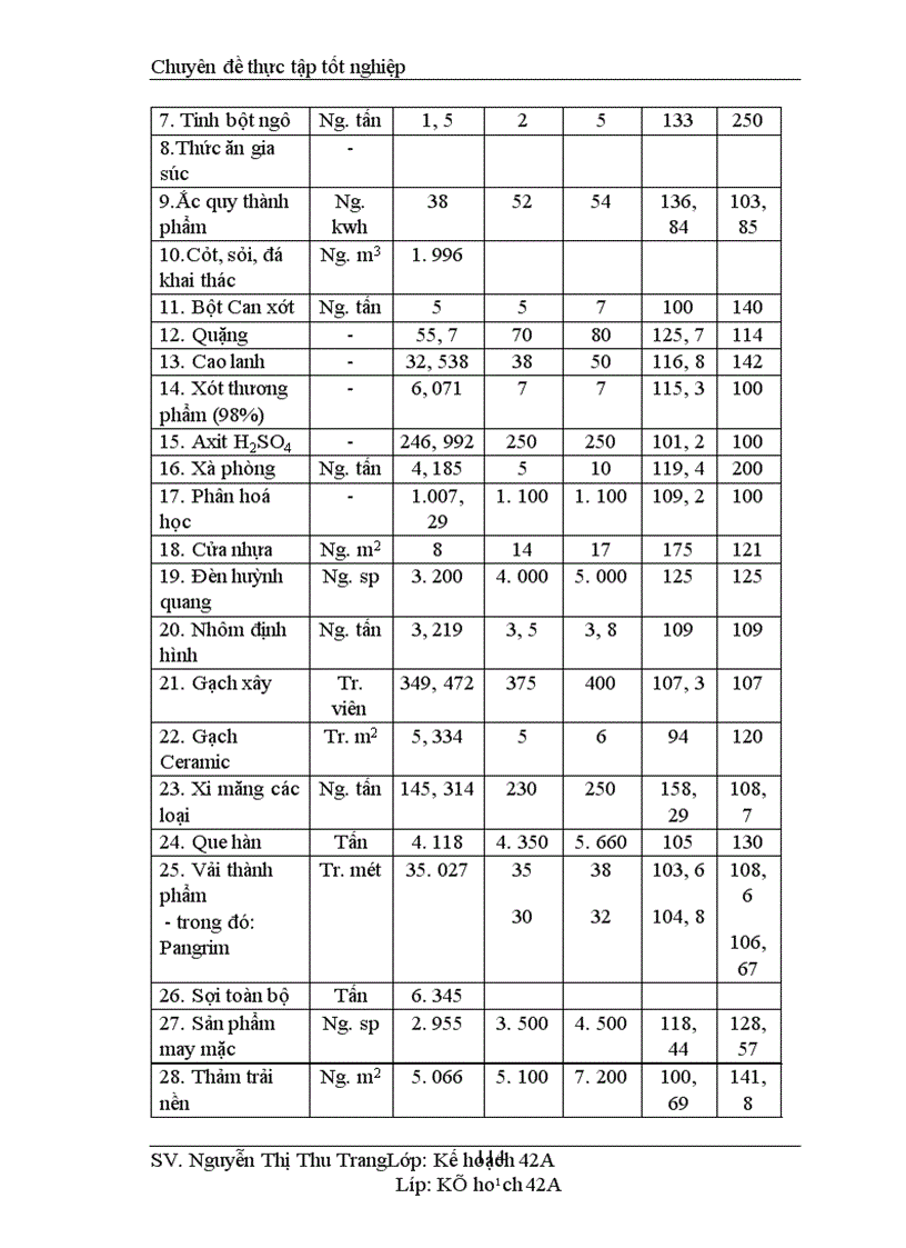 image for page Các giải pháp phát triển ngành Giấy theo định hướng chuyển dịch cơ cấu ngành công nghiệp của tỉnh Phú Thọ đến 2010