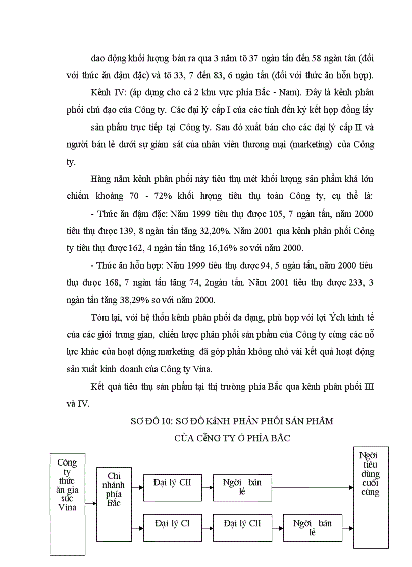 image for page Thực trạng cạnh tranh và sử dụng công cụ Marketing trong cạnh tranh