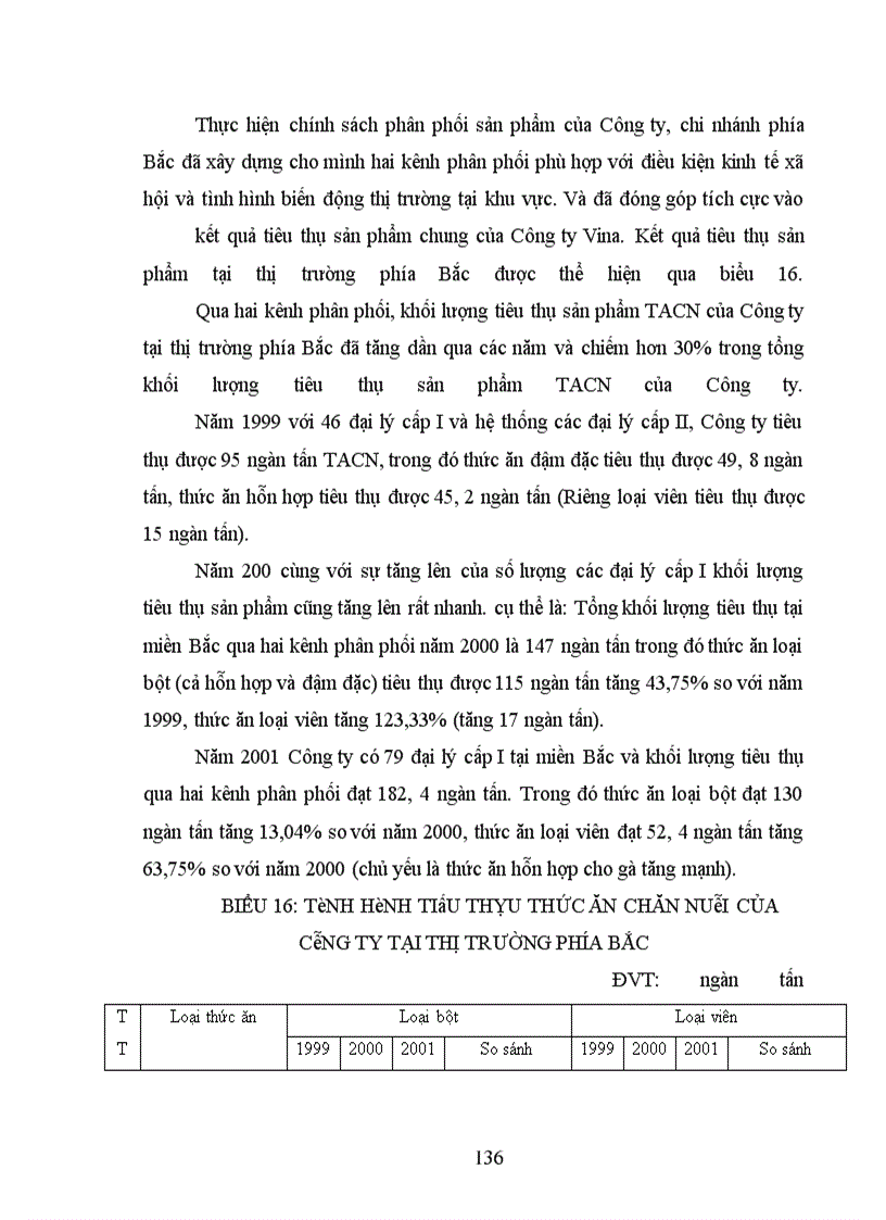 image for page Thực trạng cạnh tranh và sử dụng công cụ Marketing trong cạnh tranh