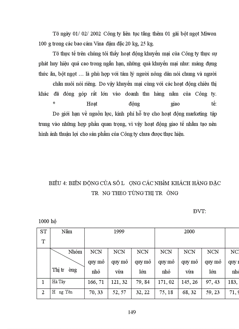 image for page Thực trạng cạnh tranh và sử dụng công cụ Marketing trong cạnh tranh