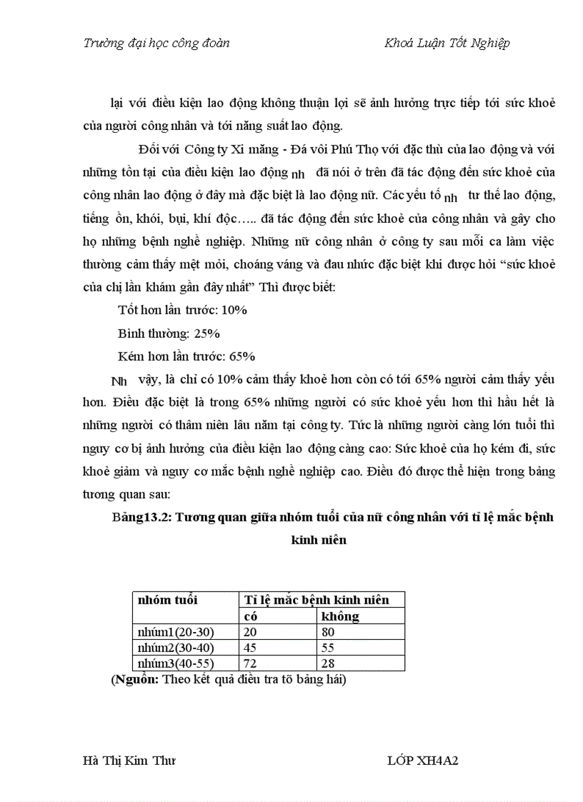 image for page Ảnh hưởng của điều kiện lao động tới sức khỏe của nữ công nhân Công ty Xi măng - Đá vôi Phú Thọ