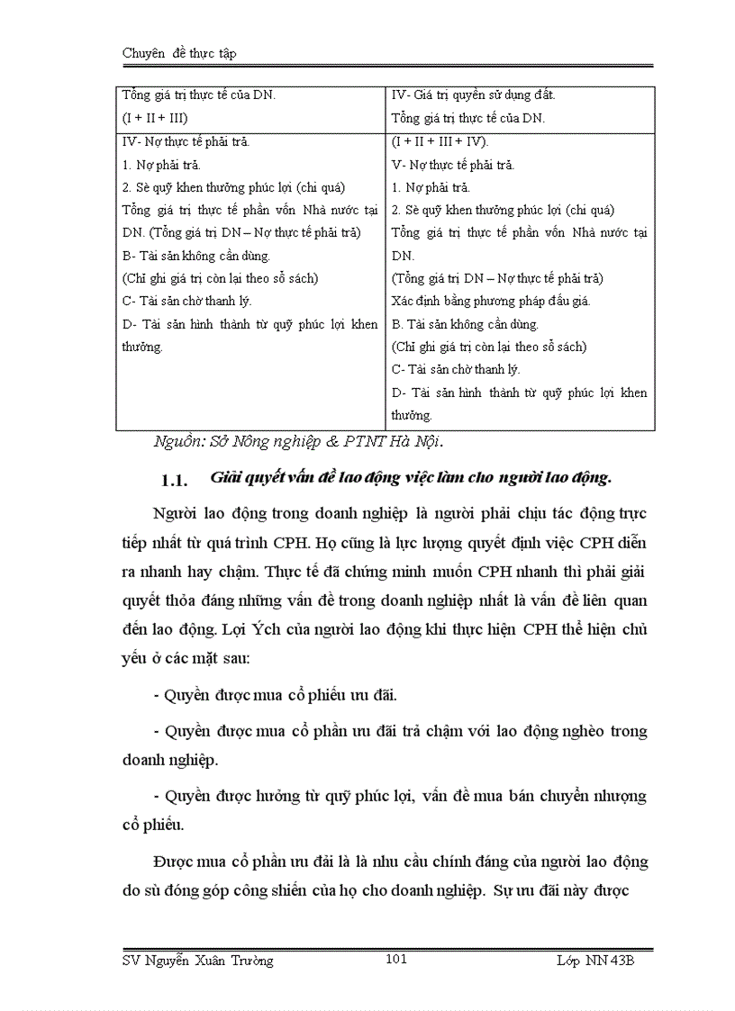 image for page Thực trạng và một số giải pháp đẩy nhanh tiến trình CPH các DNNN trực thuộc Sở Nông nghiệp & PTNT Hà Nội