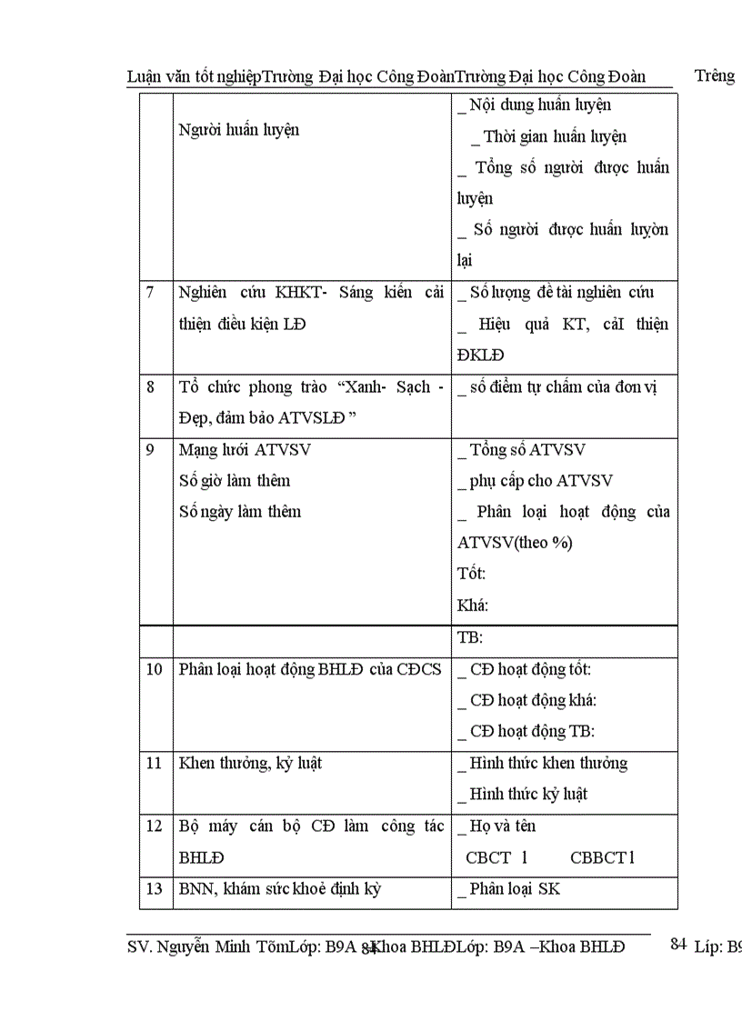 image for page Một số ý kiến đánh giá,kiến nghị, giảI pháp về hoạt động của Công đoàn các cấp trong Tổng công ty dệt may