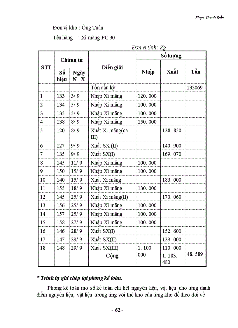image for page Hạch toán kế toán vật liệu tại Công ty TNHH Bảo Yến