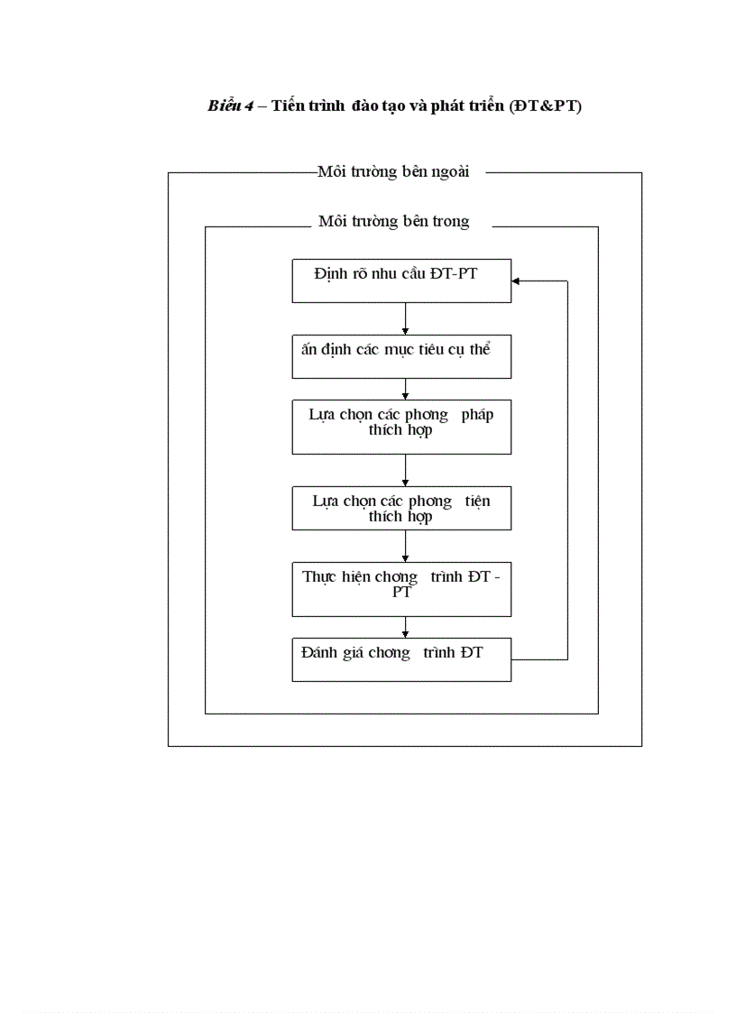 image for page Một số biện pháp nâng cao chất lượng nguồn nhân lực tại Công ty sứ Thanh Trì