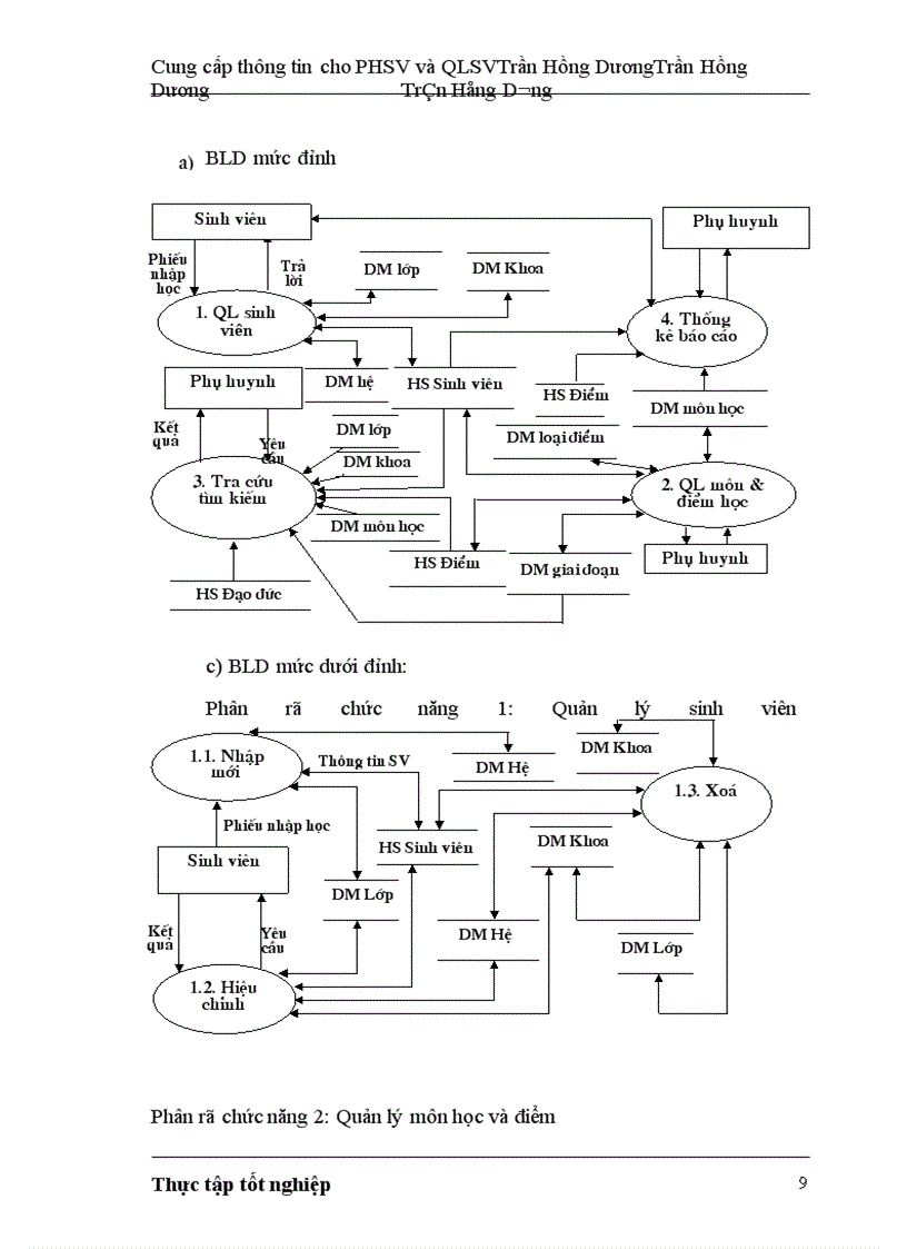 image for page Chương trình cung cấp thông tin cho phụ huynh sinh viên và quản lý sinh viên