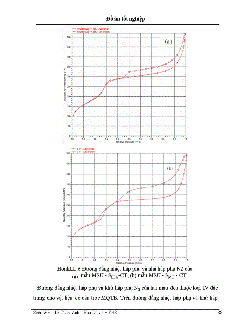 image for page Nghiên cứu tổng hợp vật liệu aluminosilicat mao quản trung bình chứa cấu trúc zeolit từ cao lanh không nung
