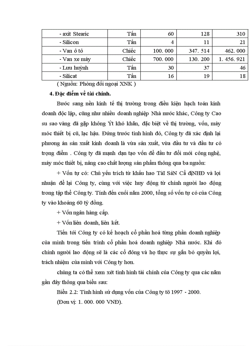 image for page Tổng quan về Công ty Cao Su Sao Vàng