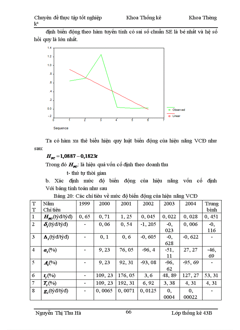 image for page Sử dụng phương pháp thống kê để phân tích hiệu quả hoạt động sản xuất kinh doanh của nhà máy nhiệt điện Phả Lại