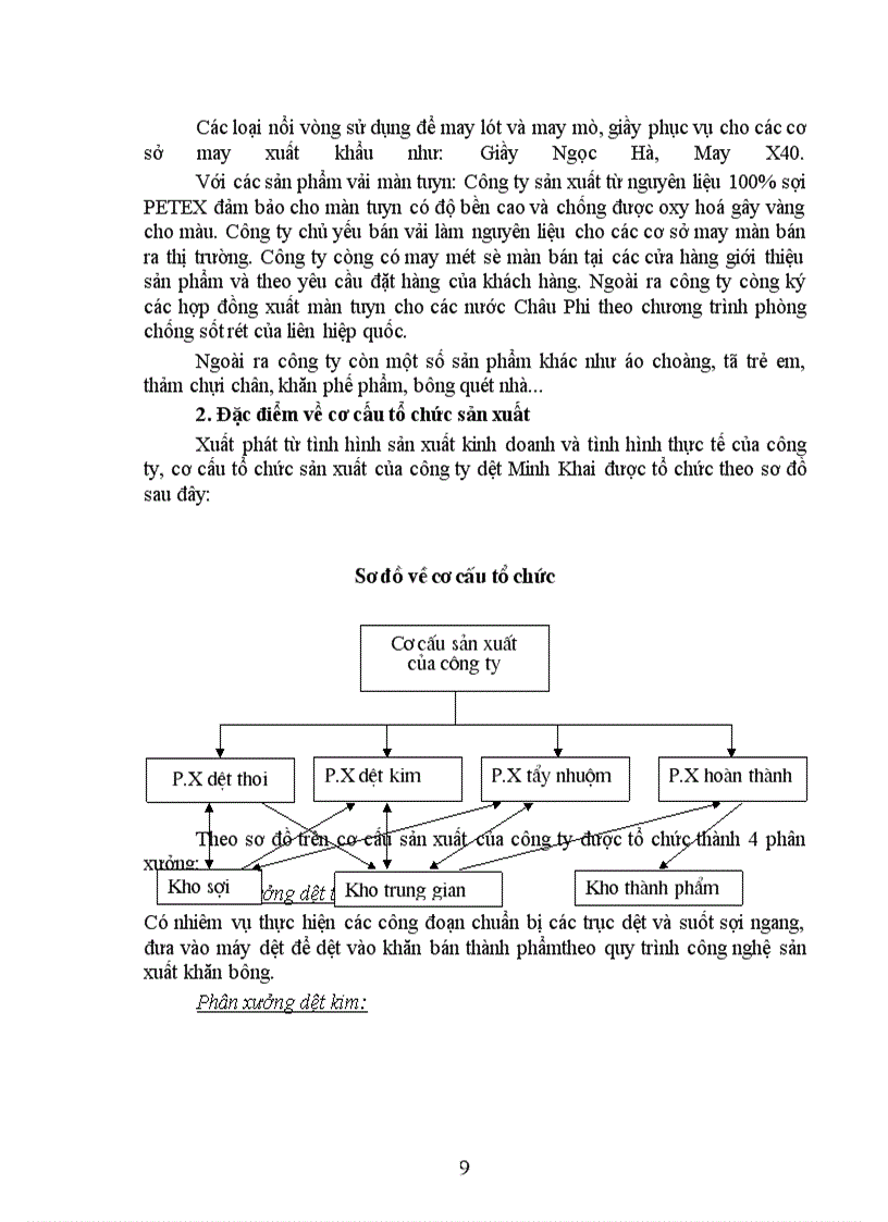 image for page Công ty dệt Minh Khai sở công nghiệp -Hà Nội
