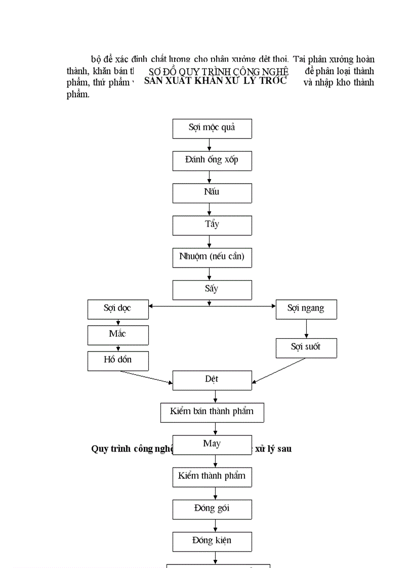 image for page Công ty dệt Minh Khai sở công nghiệp -Hà Nội