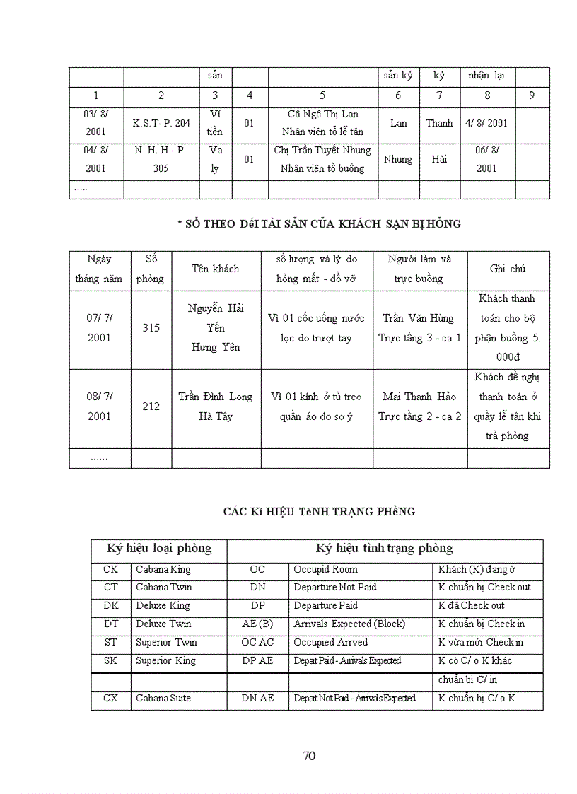 image for page Nghiệp vụ phục vụ buồng tại khách sạn