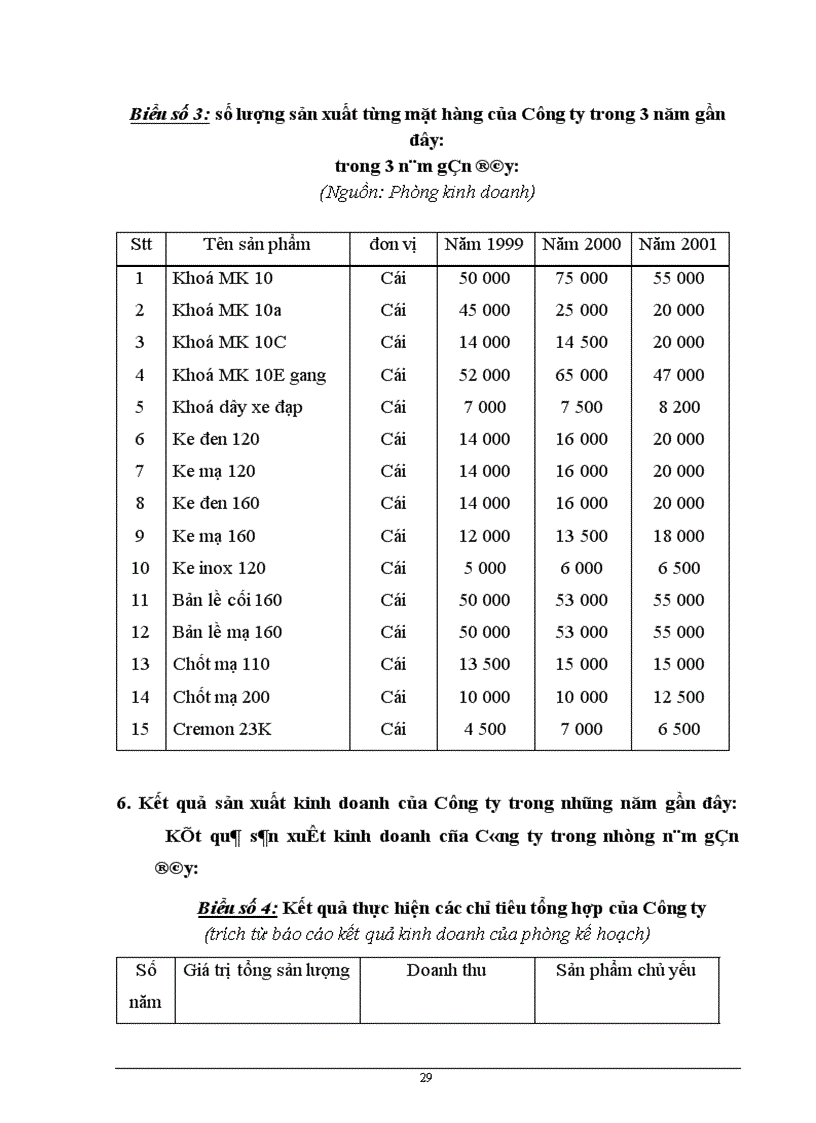 image for page Nâng cao khả năng cạnh tranh trong tiêu thụ sản phẩm của Doanh nghiệp trong nền kinh tế thị trườn