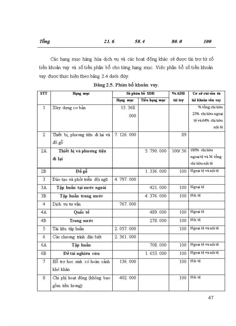 image for page Một số giải pháp đề xuất nhằm hoàn thiện công tác quản lý Dự án Phát triển giáo dục Trung học Cơ sở II (CPCU) – Bộ Giáo dục và Đào tạo trong giai đoạn 2010 – 2012