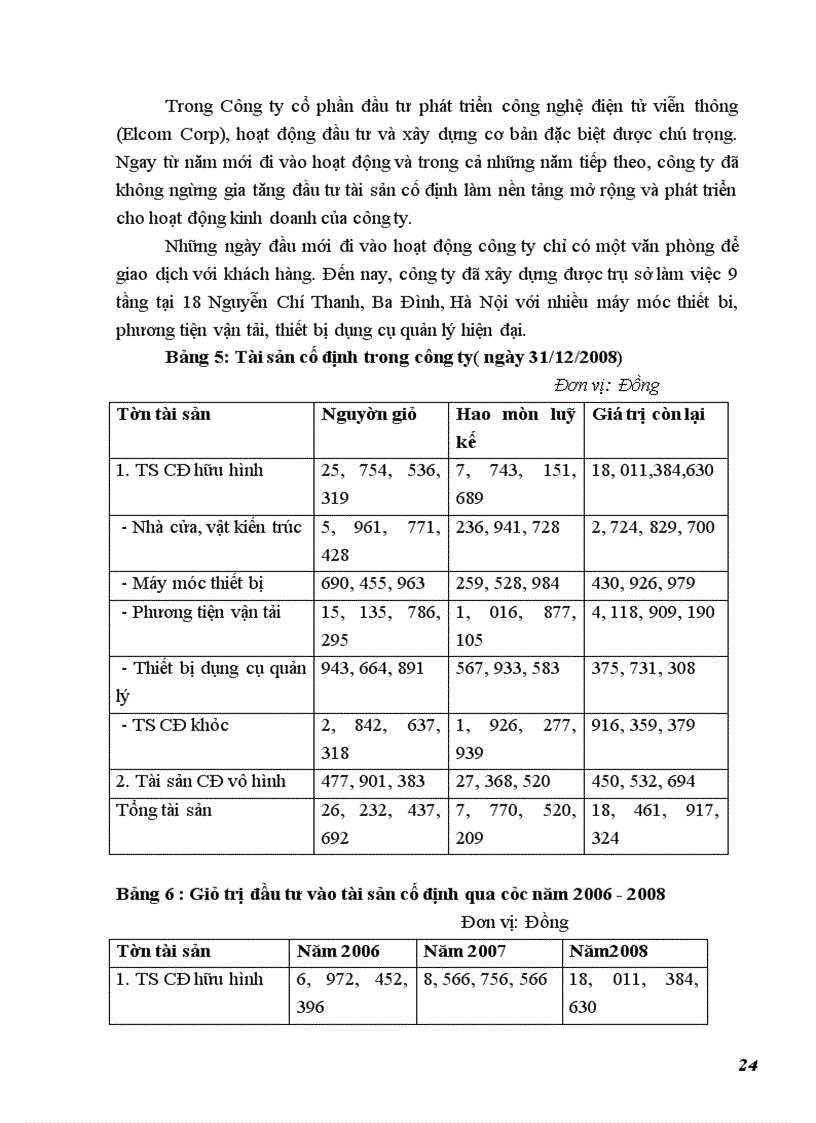 image for page Công tác lập dự án tại công ty cổ phần đầu tư phát triển công nghệ điện tử viễn thông