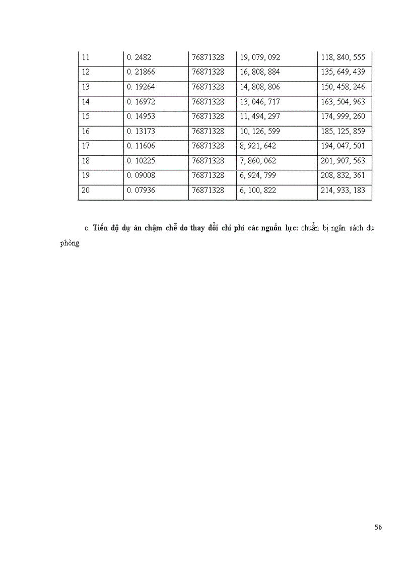 image for page Quản lý dự án Xây dựng nhà máy luyện phôi thép công suất 300.000 tấn/năm: