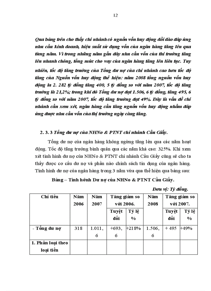 image for page Tình hình hoạt động kinh doanh của nhno&ptnt chi nhánh CẦU GIẤY