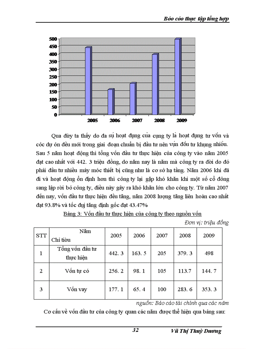 image for page Báo cáo thực tập tổng hợp tại Công ty cổ phần đầu tư và thương mại thủ đô,
