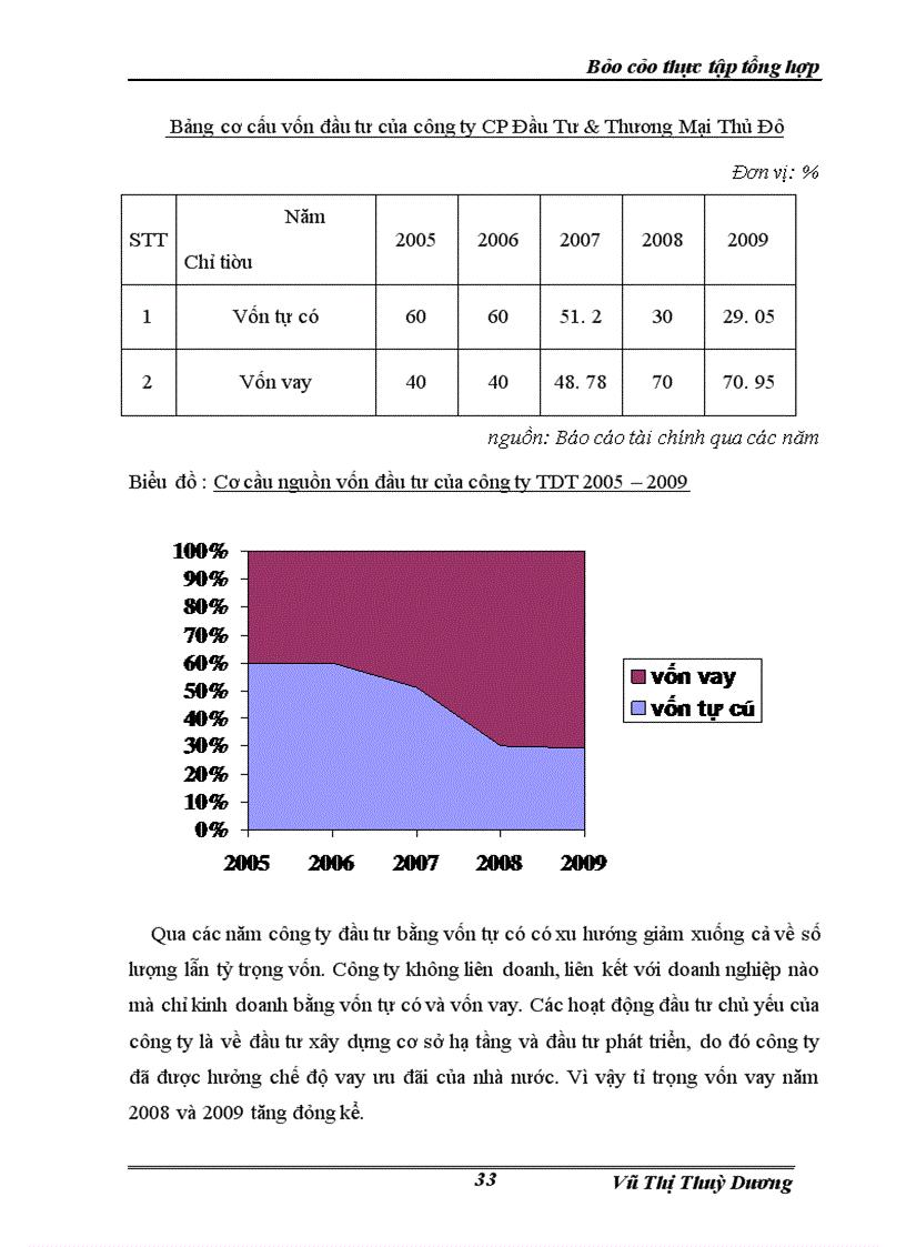 image for page Báo cáo thực tập tổng hợp tại Công ty cổ phần đầu tư và thương mại thủ đô,
