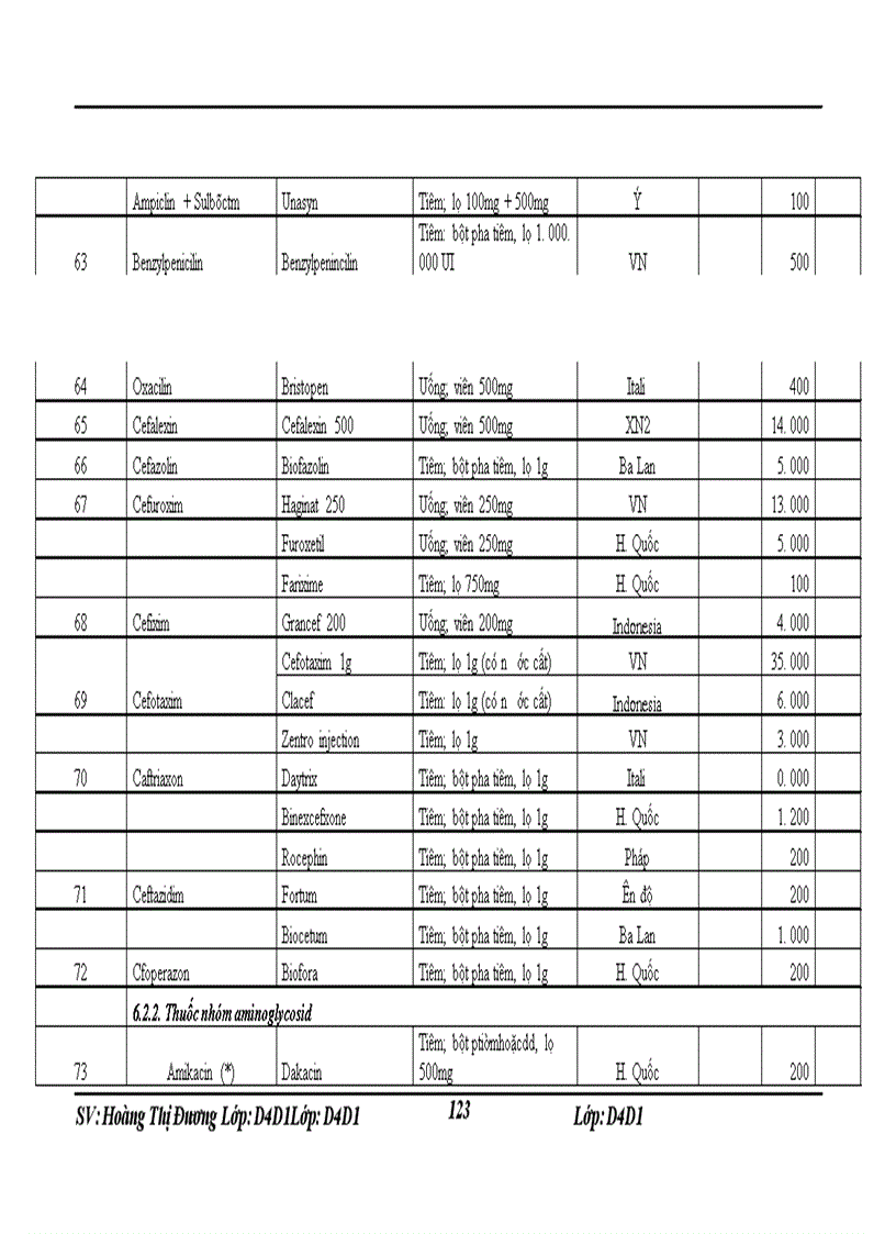 image for page Thực tập tại khoa dược bệnh viện giao thông vận tải trung ương