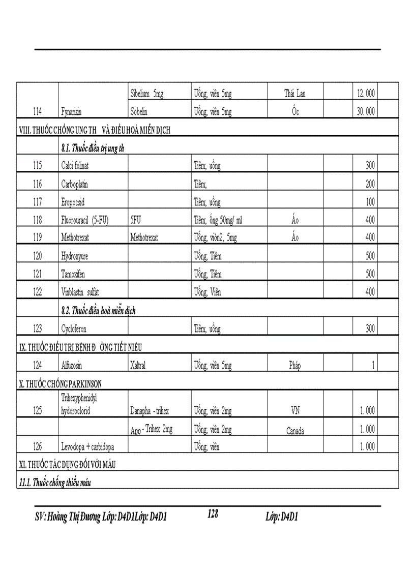 image for page Thực tập tại khoa dược bệnh viện giao thông vận tải trung ương