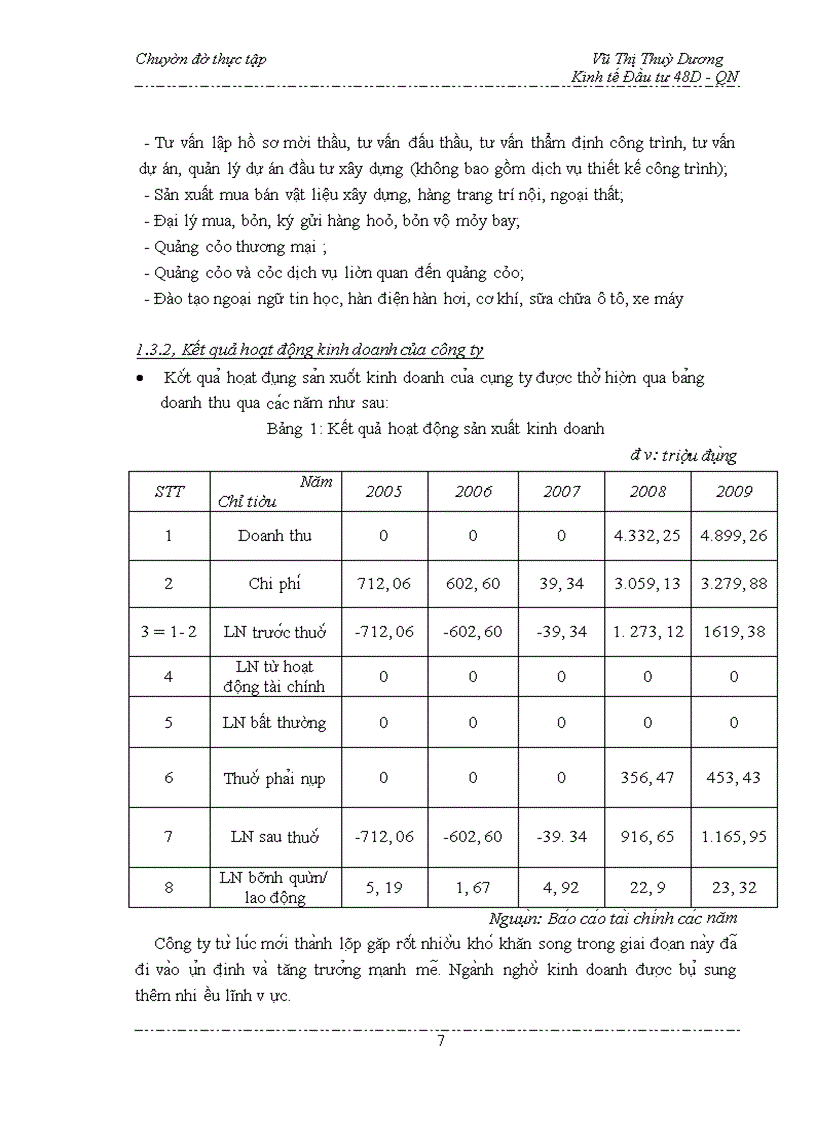 Chuyên đê Kinh tế Đầu tư D - QN