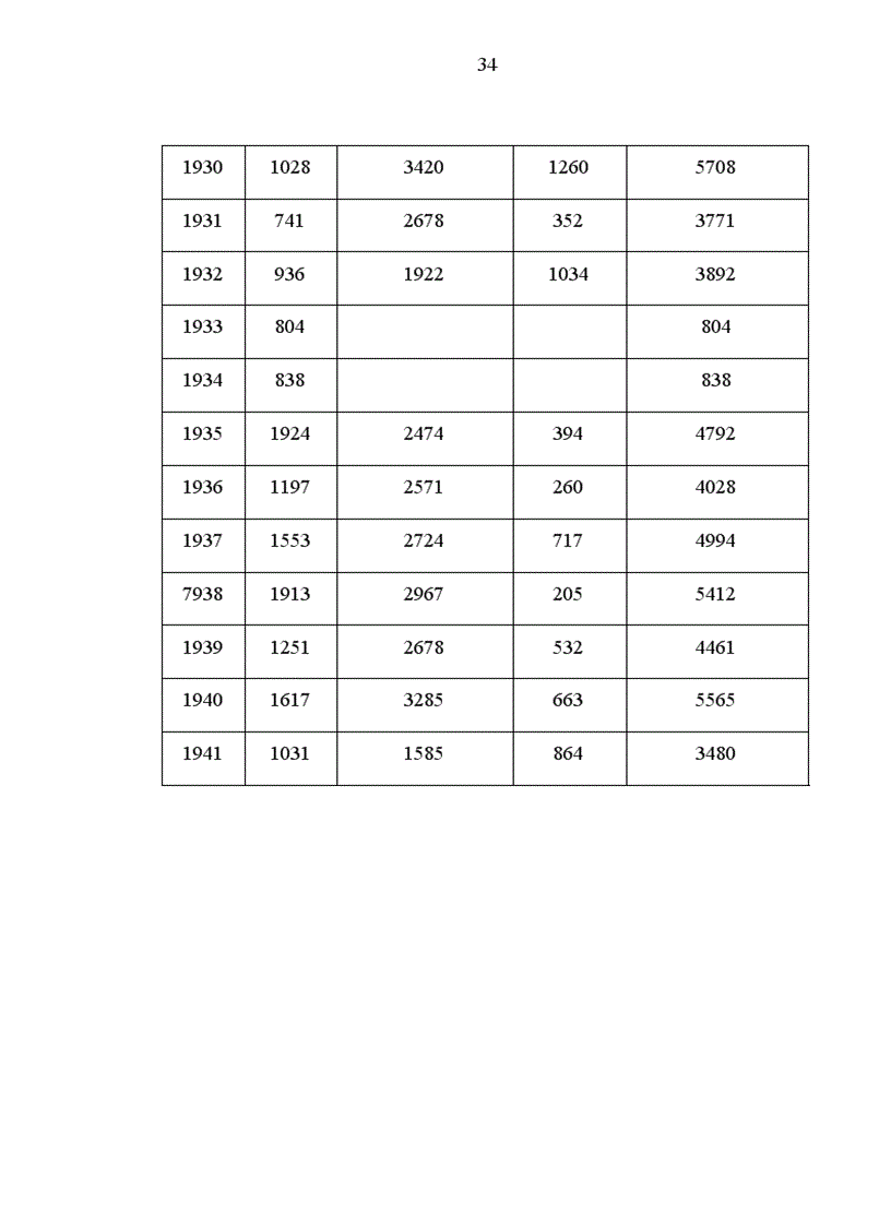 image for page Công tác bảo quản vốn tài liệu quý hiếm ở Thư viện Quốc gia Việt Nam
