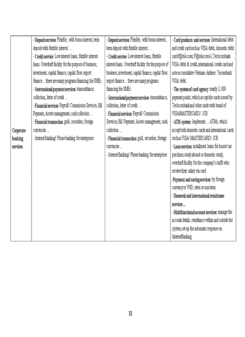 image for page Research dissertation “consumer banking business stratergy of abbank period 2010 - 2015”