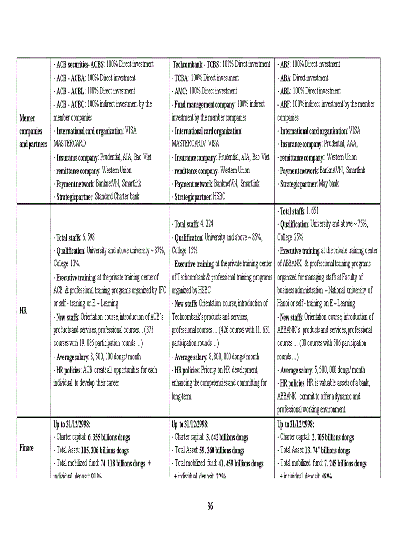 image for page Research dissertation “consumer banking business stratergy of abbank period 2010 - 2015”