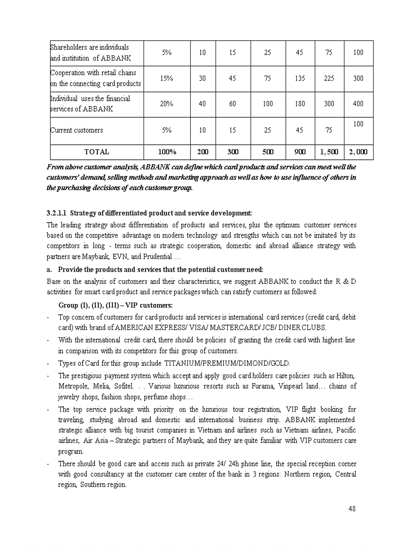 image for page Research dissertation “consumer banking business stratergy of abbank period 2010 - 2015”
