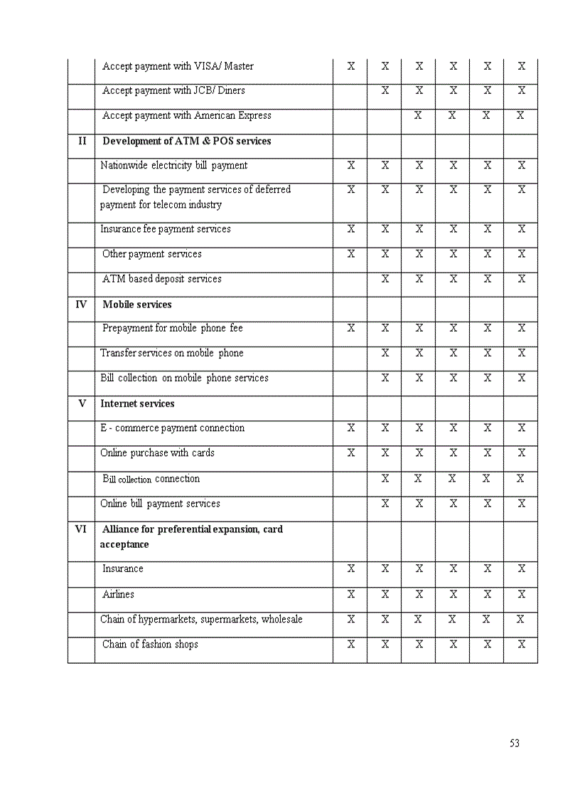 image for page Research dissertation “consumer banking business stratergy of abbank period 2010 - 2015”