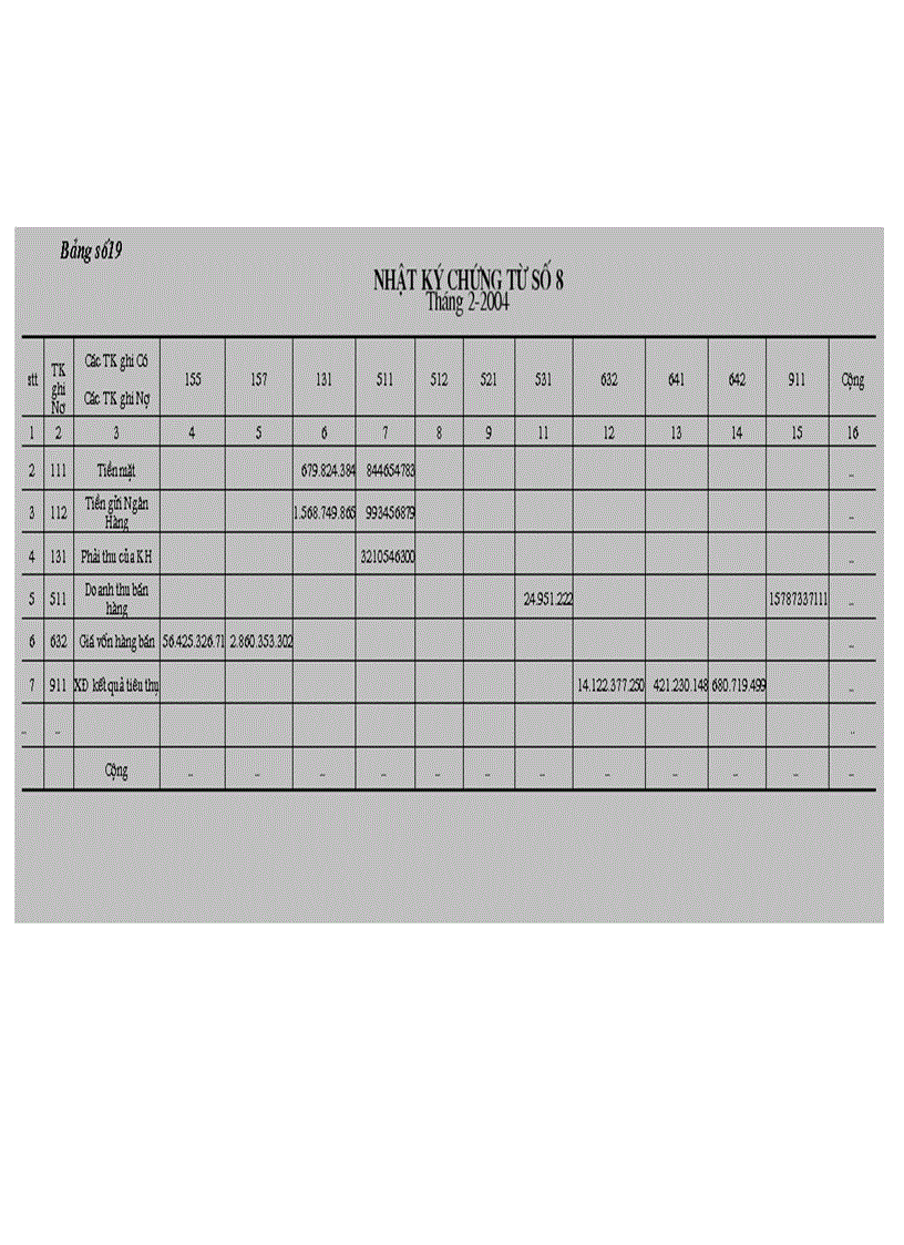 image for page Kế toán tiêu thụ thành phẩm và xác định kết quả tiêu thụ tại Công ty Cao su Sao Vàng