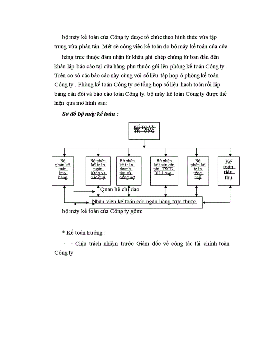 image for page Thực trạng kế toán nghiệp vụ bán hàng ở Công ty Thương mại và Dịch vụ tổng hợp Hà Nội