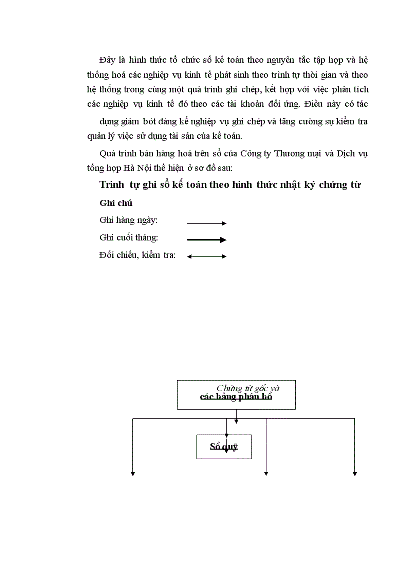 image for page Thực trạng kế toán nghiệp vụ bán hàng ở Công ty Thương mại và Dịch vụ tổng hợp Hà Nội