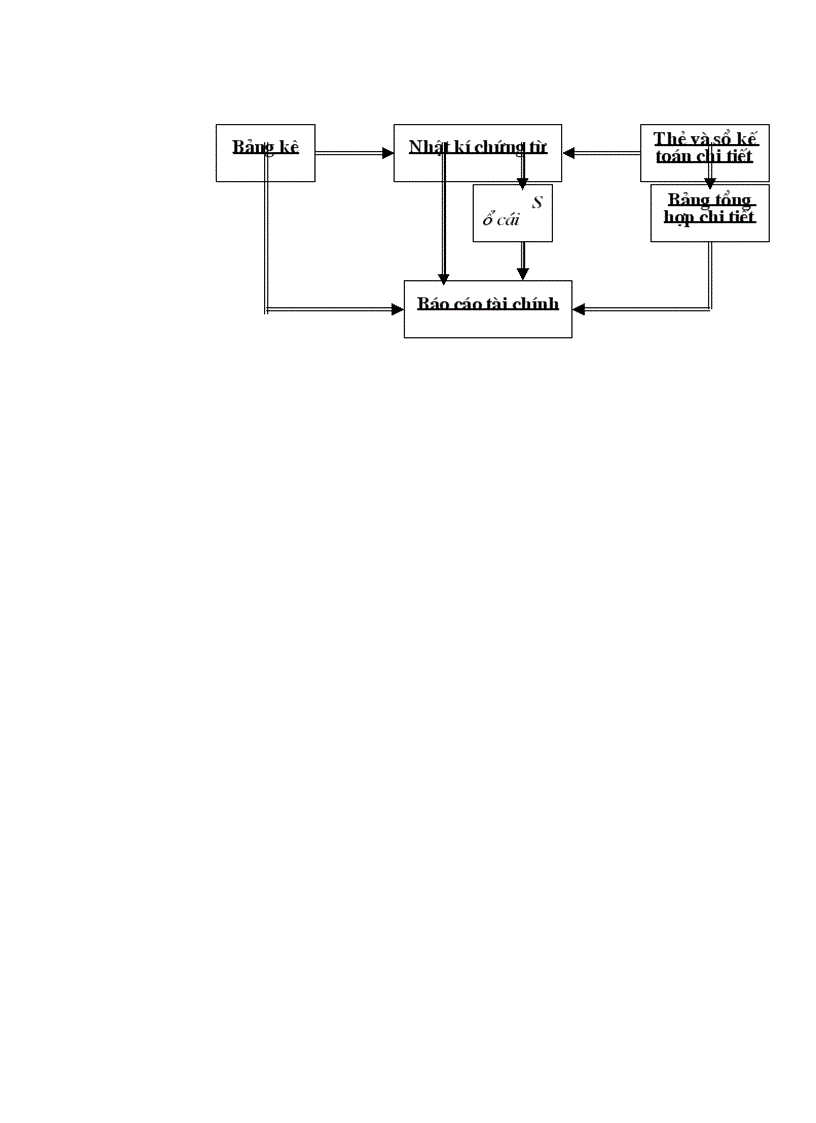 image for page Thực trạng kế toán nghiệp vụ bán hàng ở Công ty Thương mại và Dịch vụ tổng hợp Hà Nội