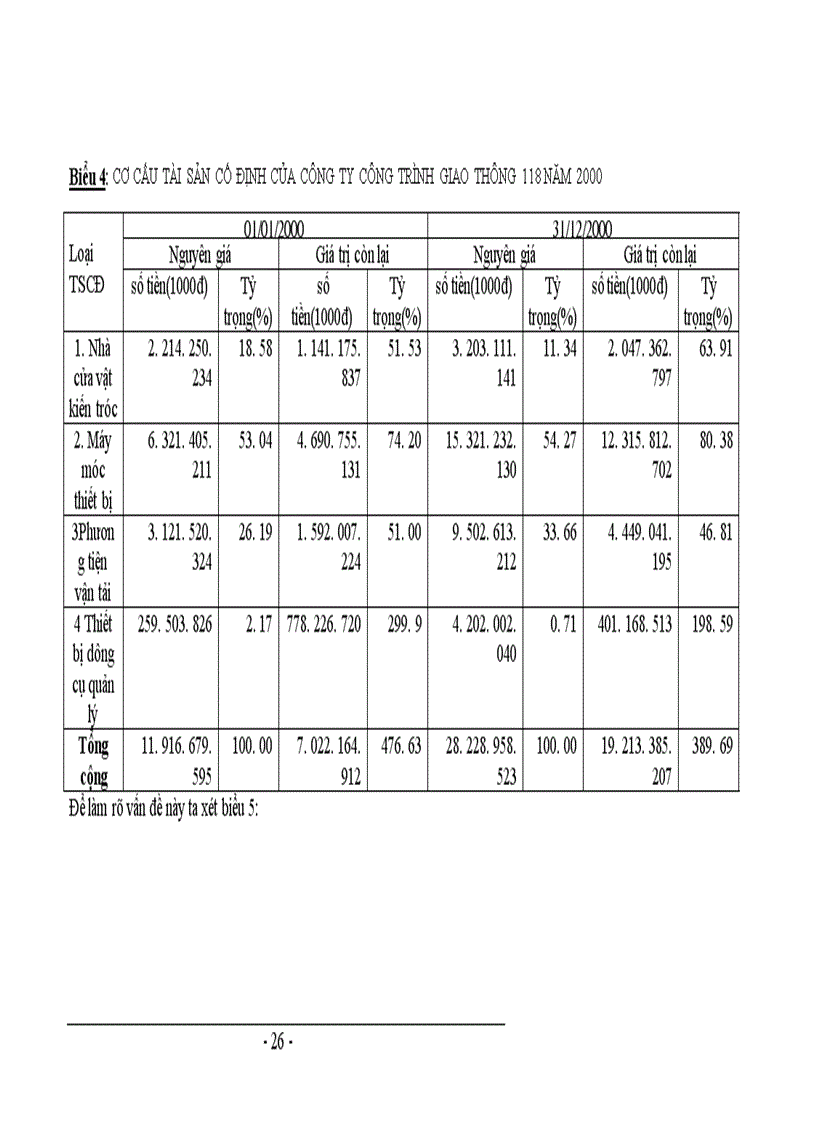 image for page :một số kiến nghị nhằm nâng cao hiệu quả của công tác quản lý vốn ở công ty
