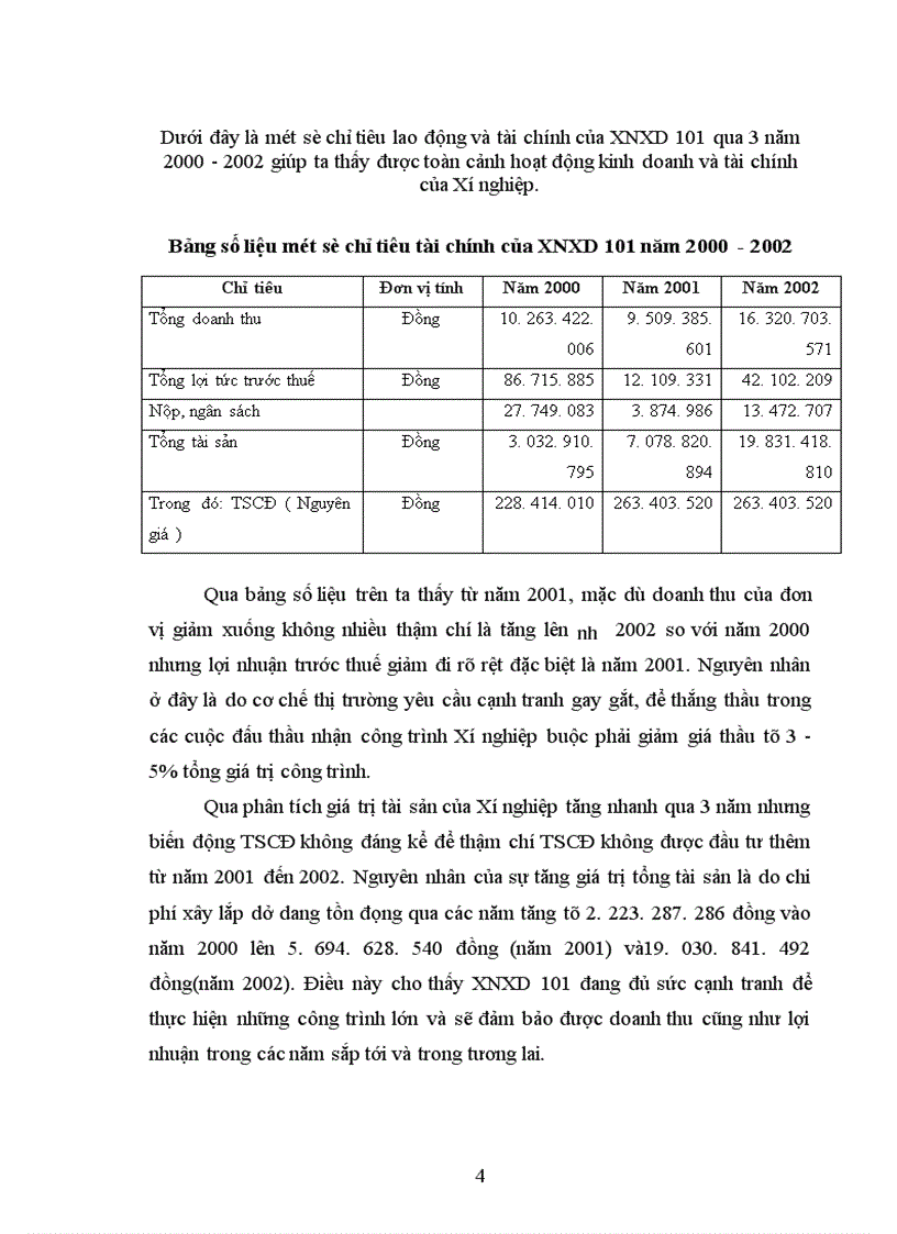 image for page Các vấn đề chung về hoạt động kinh doanh và quản lý của Xí nghiệp xây dựng 10