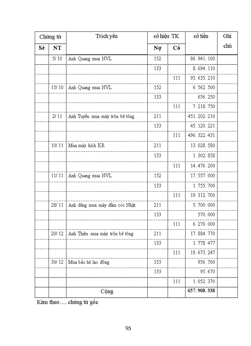 image for page Hạch toán kế toán vốn bằng tiền tại Công ty cổ fần tư vấn đầu tư thiết kế và xây dựng Sông Đà