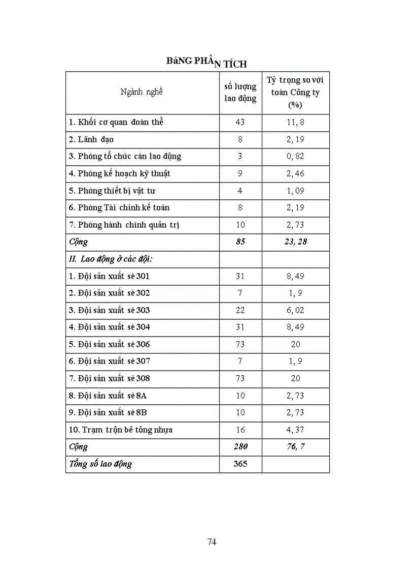 image for page Hạch toán kế toán vốn bằng tiền tại Công ty cổ fần tư vấn đầu tư thiết kế và xây dựng Sông Đà