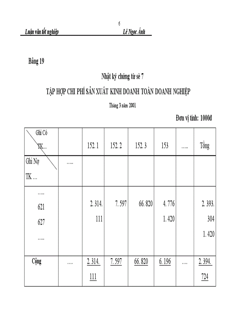image for page Một số ý kiến đề xuất nhằm hoàn thiện công tác kế toán NVL - CCDC tại xí nghiệp Thép và VLXD Hà nội.