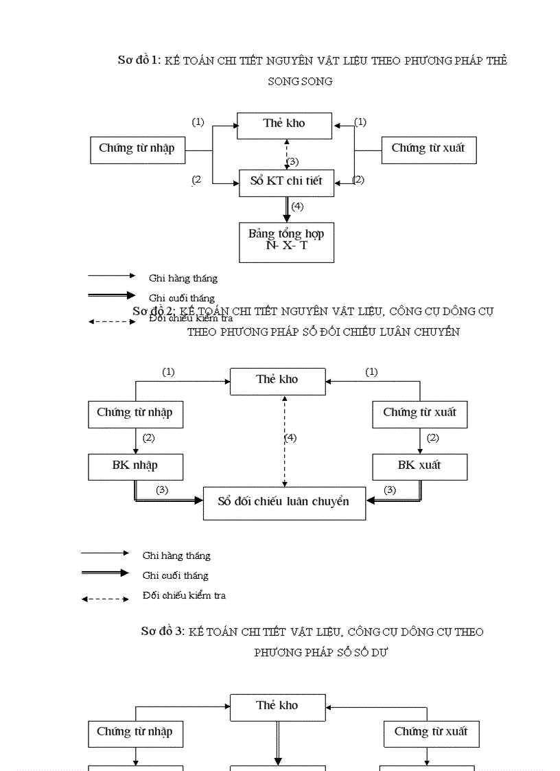 image for page Một số ý kiến đề xuất nhằm hoàn thiện công tác kế toán NVL - CCDC tại xí nghiệp Thép và VLXD Hà nội.