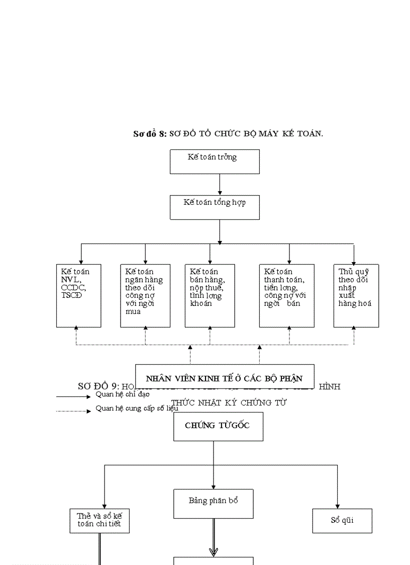 image for page Một số ý kiến đề xuất nhằm hoàn thiện công tác kế toán NVL - CCDC tại xí nghiệp Thép và VLXD Hà nội.