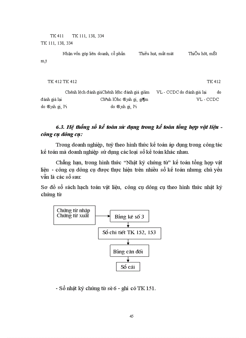 image for page Một số ý kiến nhằm hoàn thiện công tác kế toán vật liệu - công cụ dụng cụ tại Công ty may Hưng Việt.