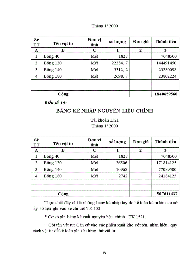 image for page Một số ý kiến nhằm hoàn thiện công tác kế toán vật liệu - công cụ dụng cụ tại Công ty may Hưng Việt.