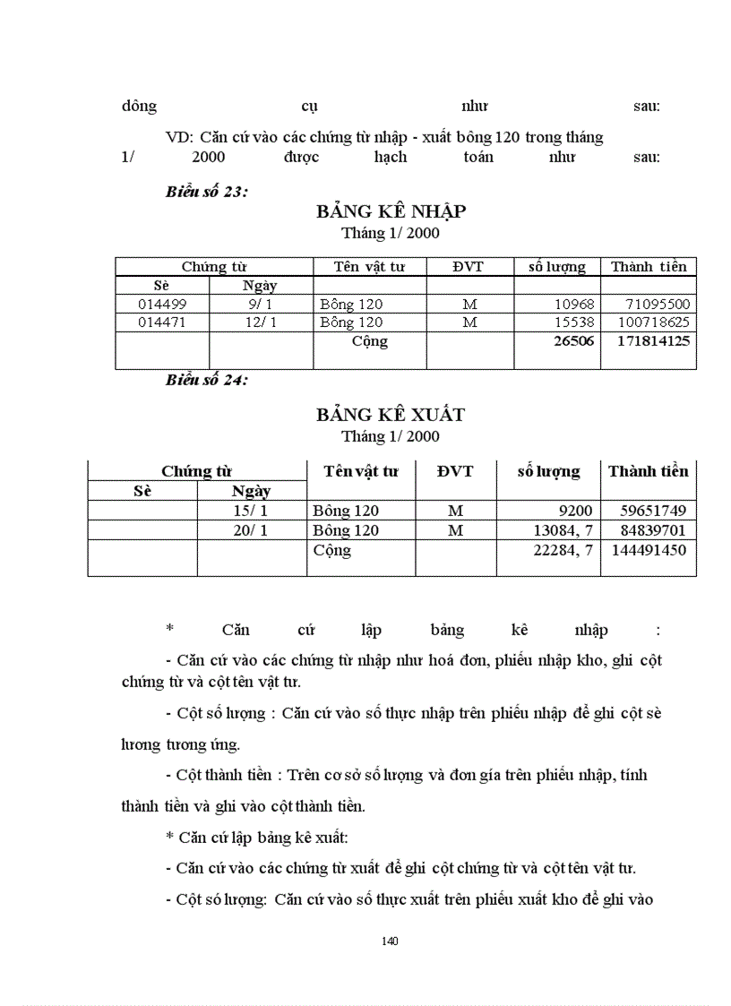 image for page Một số ý kiến nhằm hoàn thiện công tác kế toán vật liệu - công cụ dụng cụ tại Công ty may Hưng Việt.