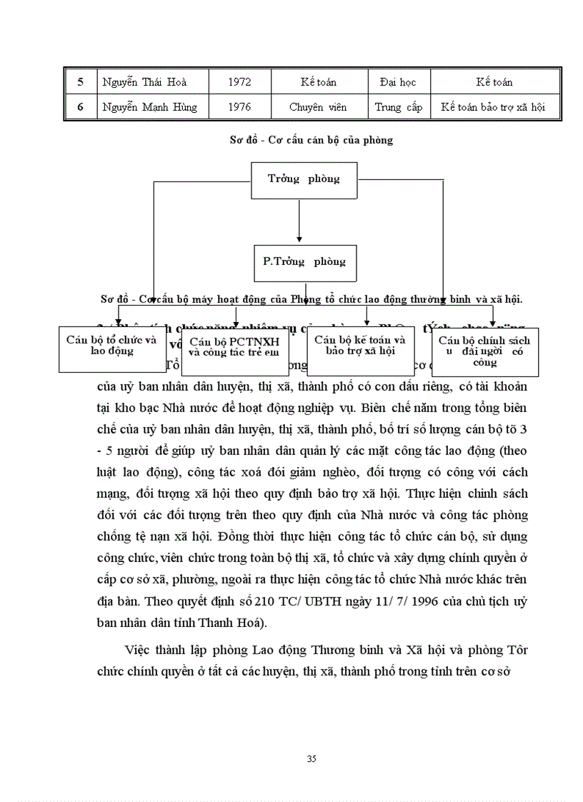 image for page Hoàn thiện công tác tổ chức hoạt động của phòng tổ chức lao động- thương binh- xã hội thị xã Sầm Sơn, Thanh Hoá
